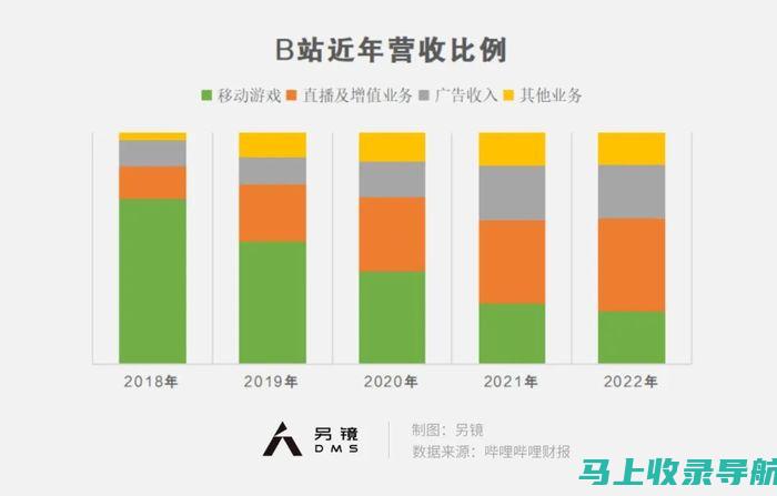 站长盈利指南：掌握这些方法，轻松实现网站盈利